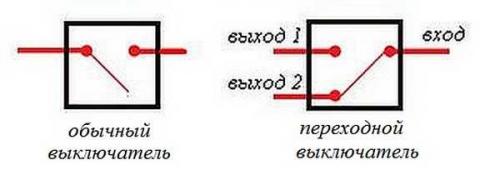 Схема подключения проходного выключателя. Принцип работы проходного выключателя