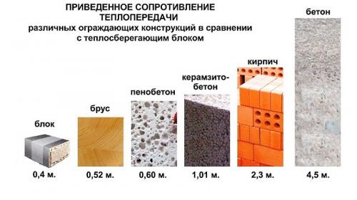 Размеры керамзитоблока. Состав, классификация и производство керамзитобетона