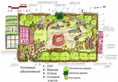 Покрытие для детской площадки своими руками. №3. Размер детской игровой площадки на даче