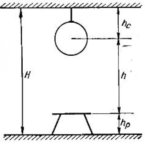 Как правильно разместить светильники на потолке: правила и рекомендации 03 Как правильно разместить светильники на потолке: правила и рекомендации 03