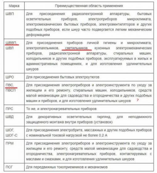 Пошаговая инструкция по разводке кабеля под точечные светильники 07 Пошаговая инструкция по разводке кабеля под точечные светильники 07