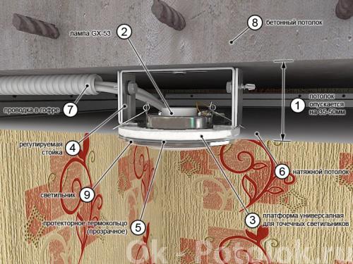 Какие инструменты и материалы необходимы для установки точечных светильников в натяжной потолок. Правила монтажа светильников в натяжные потолки