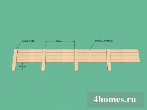 Арматура для опалубки. Продолжаем строительство: армирование и опалубка для фундамента