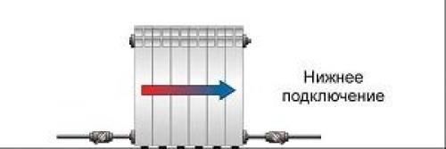 Установка батарей отопления своими руками. Правила расположения батареи и схемы подключения 04