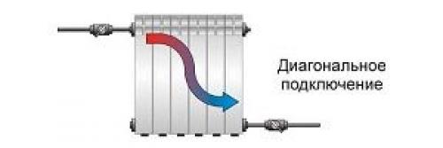 Установка батарей отопления своими руками. Правила расположения батареи и схемы подключения 03