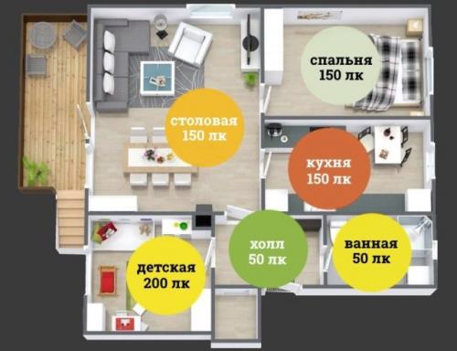 Как определить оптимальное количество точечных светильников для моей комнаты. Нормы освещенности жилых помещений
