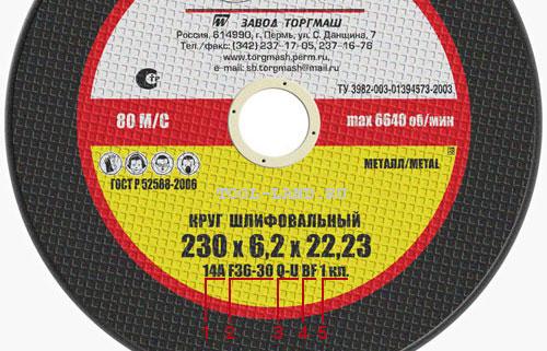 Зернистость р80, что это. Основная классификация 04