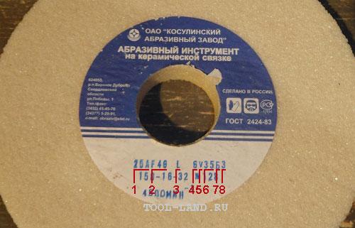 Зернистость р80, что это. Основная классификация 03