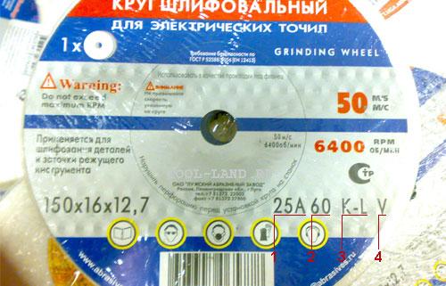 Зернистость р80, что это. Основная классификация 01