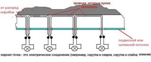 Как сделать проводку для точечных светильников.          Параллельное подключение