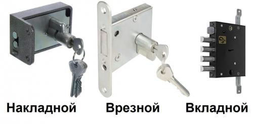 Как врезать замок во входную дверь. Устанавливаем замок в входную железную дверь