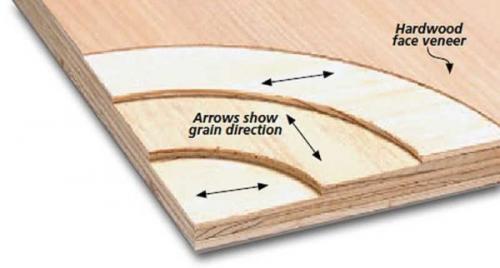 Виды фанеры для мебели. Виды фанеры и ее классификация