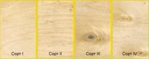 Влагостойкая фанера для улицы. Технические характеристики изделия