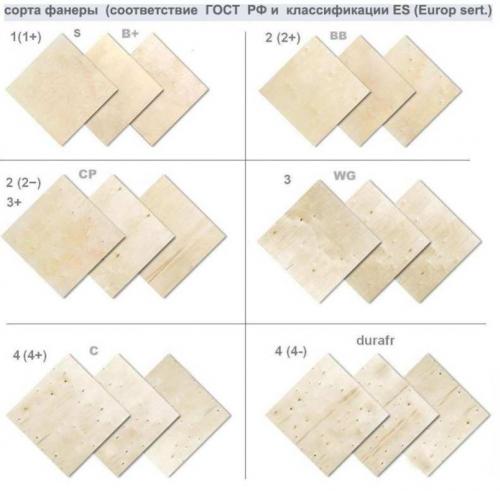 Какая фанера лучше. Сорта фанеры: размеры листа, разновидности и типы марок. Советы эксперта, как выбрать и правильно использовать