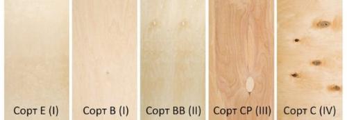 Сорт фанеры для пола. Как выбрать фанеру для пола