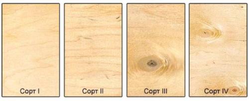 Какая фанера лучше. Сорта фанеры: размеры листа, разновидности и типы марок. Советы эксперта, как выбрать и правильно использовать