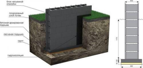 Как выбрать опалубку для фундамента: советы и рекомендации 10