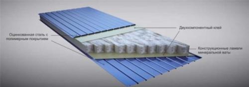 Сэндвич-панели для дома. Что такое сэндвич-панели