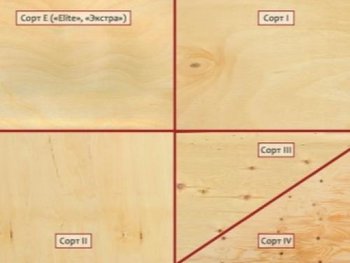 Какая фанера лучше для стен дома. Выбираем фанеру для внутренней отделки стен 07