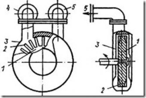Вихревой насос устройство. Вихревые насосы. Принцип работы вихревых насосов. Достоинства и недостатки.