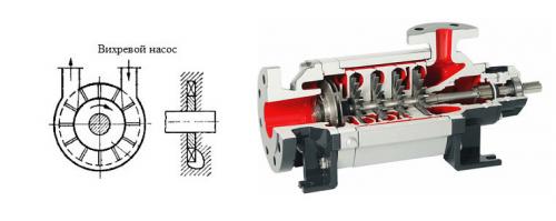 Вихревой насос для полива. Характеристики поверхностных насосов