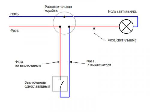 Подключение люстры с 4 проводами. Основные требования 01
