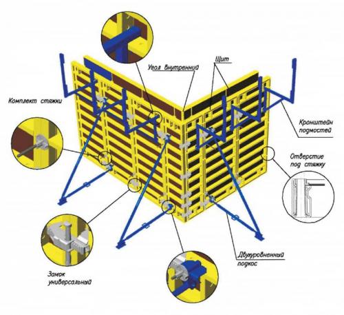 Основы строительства опалубки: пошаговое руководство 05
