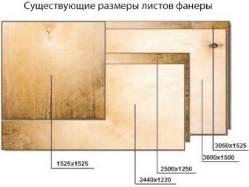 Для декорирования стен применяются листы фанеры. Обычная 18