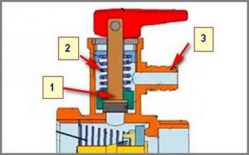 Обратный клапан бойлера пропускает воду. Как устроен предохранительный клапан