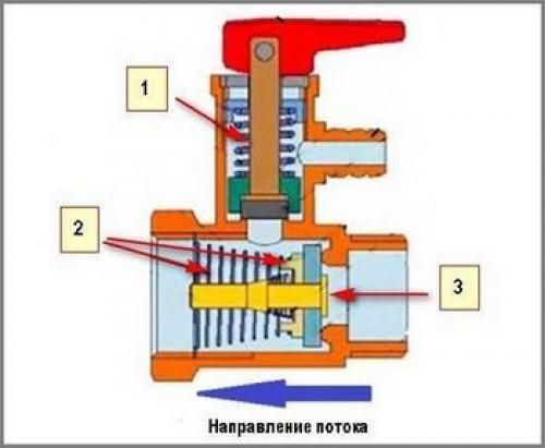 Обратный клапан бойлера пропускает воду. Как устроен предохранительный клапан