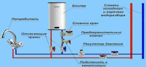 Кран сброса давления водонагревателя. Нужен ли предохранительный клапан в водонагревателе и можно ли ставить обратный вместо него