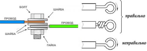 Соединение силовых проводов. 11 эффективных способов соединить провода