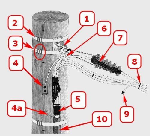 Защита кабеля на опоре. Крепление кабеля к опоре