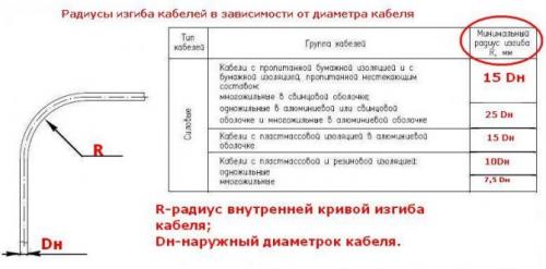 Защита кабеля на опоре. Крепление кабеля к опоре