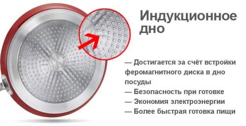 Как сделать любую посуду пригодной для индукционных плит 07 Как сделать любую посуду пригодной для индукционных плит 07