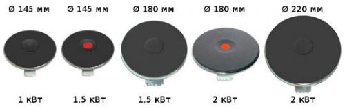 Как перейти с индукционной плиты на обычную: пошаговое руководство 01