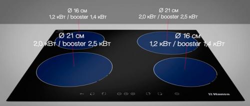 Как перейти с индукционной плиты на обычную: пошаговое руководство 02