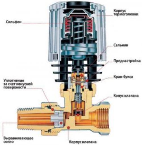 Ручной терморегулятор для радиатора. Виды термоголовок