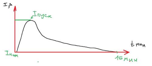 Подключение греющего кабеля для водопровода внутри трубы. Различия греющего кабеля для ввода внутрь трубы (какие бывают): 01