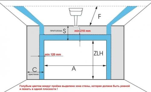 Установка секционных гаражных ворот. Монтаж секционных ворот своими руками
