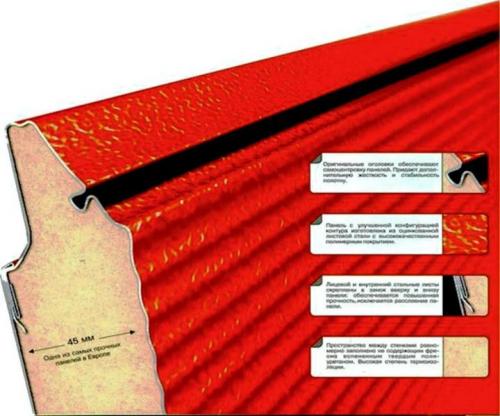 Механизм подъема секционных ворот. Механическая часть секционного воротного полотна