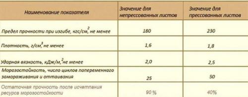 Плоский шифер прессованный и непрессованный отличие. Прессованный и непрессованный: в чем разница