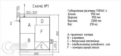 Очистные сооружения ТОПАС. Лучшие септики ТОПАС для частного дома 06