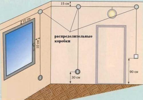 Скрутка в распределительной коробке. Зачем нужна распределительная коробка