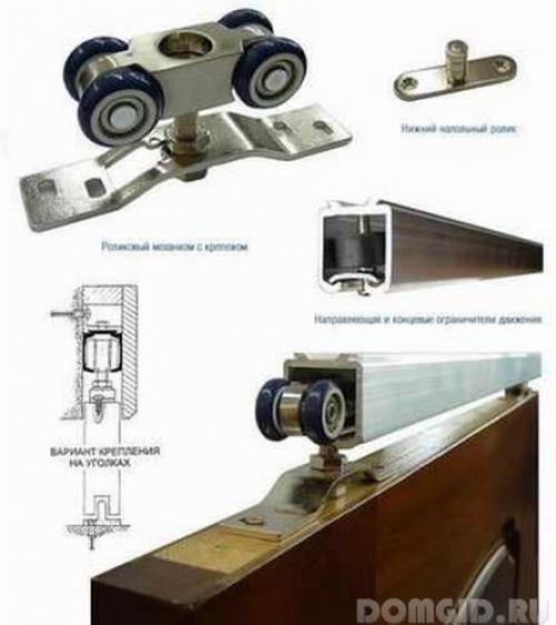 Установка раздвижных дверей межкомнатных своими руками. Виды 02 Установка раздвижных дверей межкомнатных своими руками. Виды 02