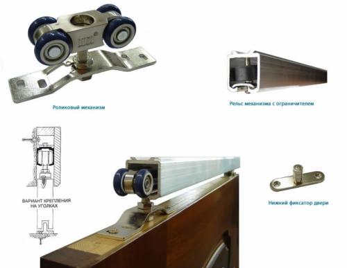 Установка раздвижных дверей межкомнатных своими руками. Виды 27 Установка раздвижных дверей межкомнатных своими руками. Виды 27