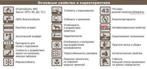 Кварцвиниловая плитка. Преимущества и недостатки