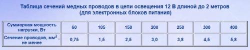 Соотношение сечения провода и мощности. S=0,8D. 07 Соотношение сечения провода и мощности. S=0,8D. 07