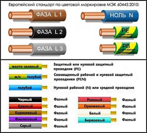 Сечение кабеля по мощности калькулятор.