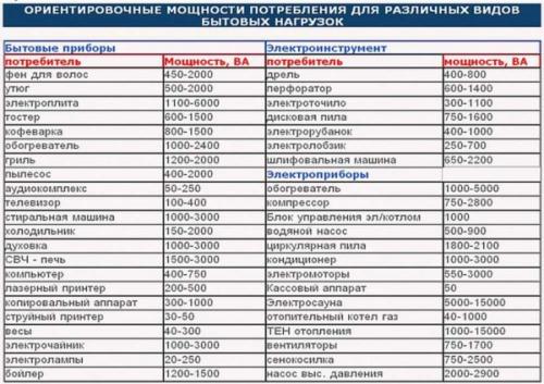 Сечение кабеля по мощности 380. Выбираем сечение кабеля по мощности